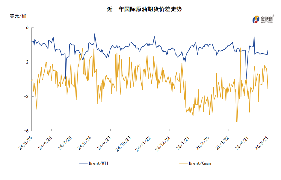 美伊谈判再生波澜 原油延续震荡走势