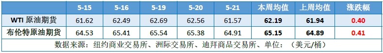 美伊谈判再生波澜 原油延续震荡走势