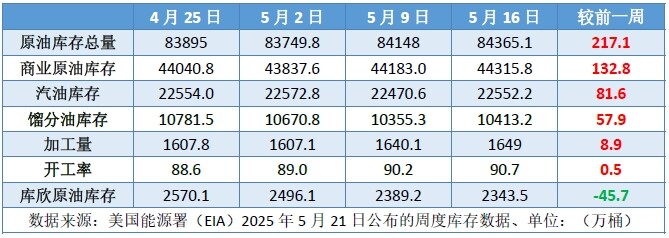 美伊谈判再生波澜 原油延续震荡走势