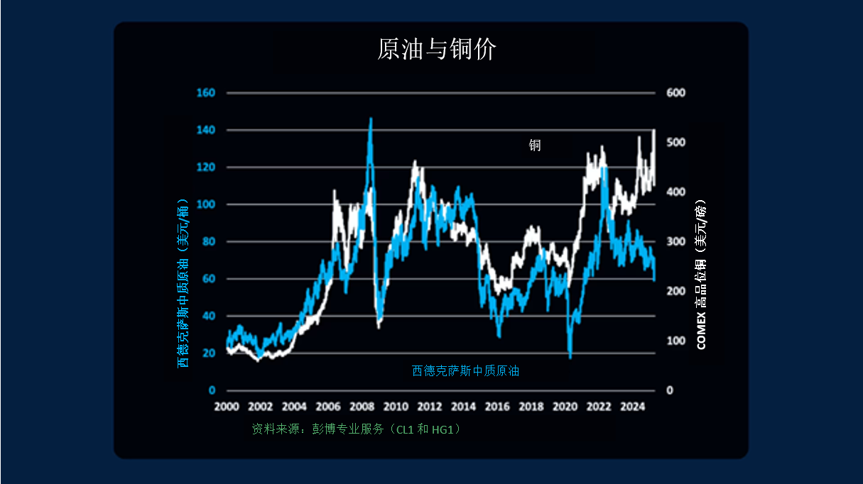 铜在能源转型中崛起
