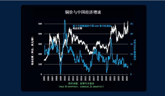 铜在能源转型中崛起
