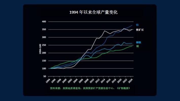 铜在能源转型中崛起