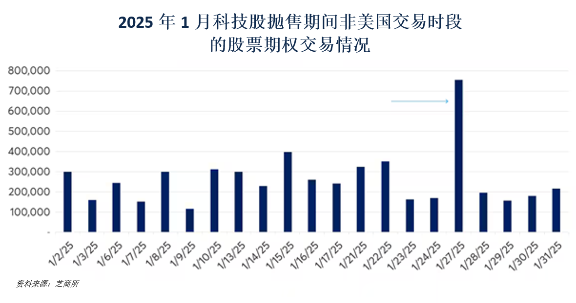全天候流动性为何至关重要 