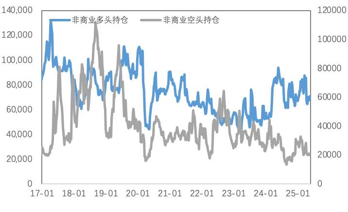 不确定性加剧，贵金属反弹、铜地区间价差再次扩大