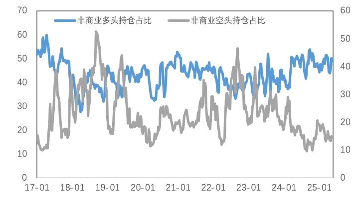 不确定性加剧，贵金属反弹、铜地区间价差再次扩大