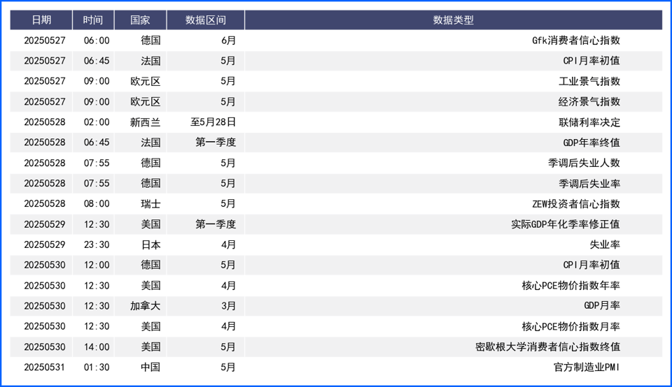 双重打击! 评级下调和关税威胁导致美元周线走低