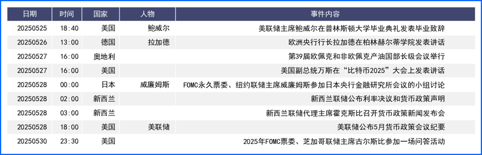 双重打击! 评级下调和关税威胁导致美元周线走低