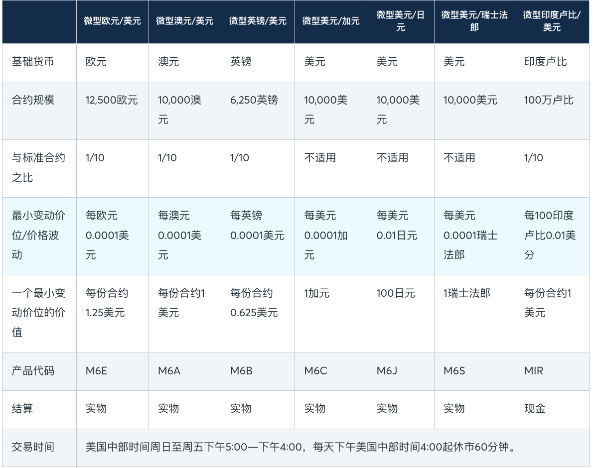 合约规格与期货合约定价