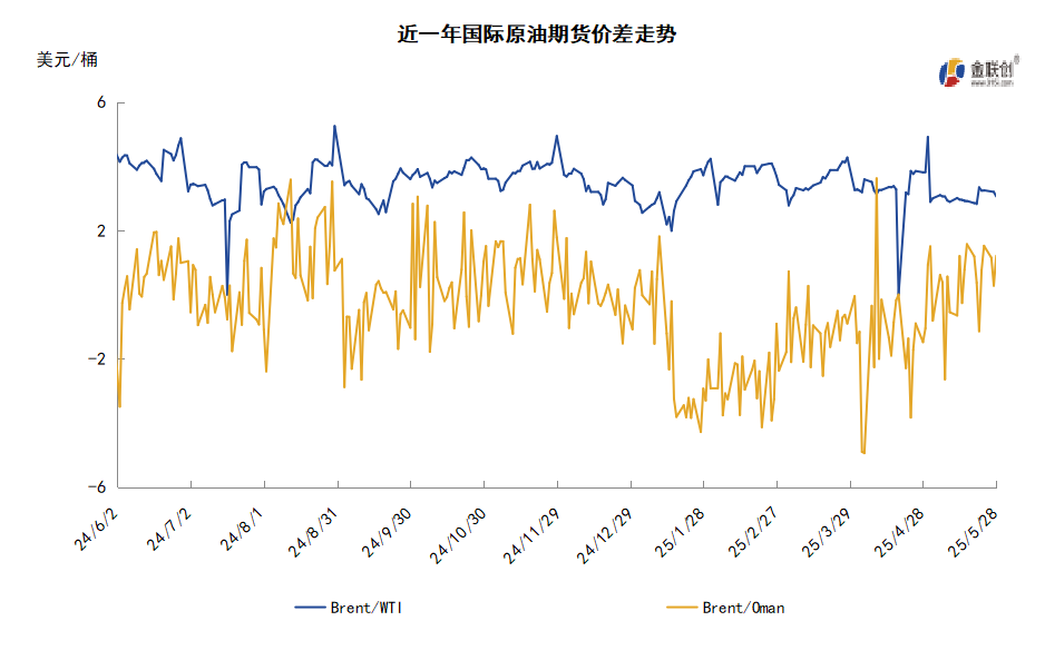 OPEC+8国加速增产争夺市场 国际原油环比下跌