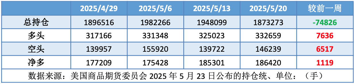 OPEC+8国加速增产争夺市场 国际原油环比下跌
