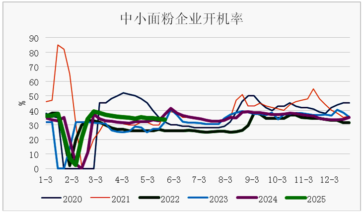 进口骤减、麦价坚挺，玉米能否再涨？