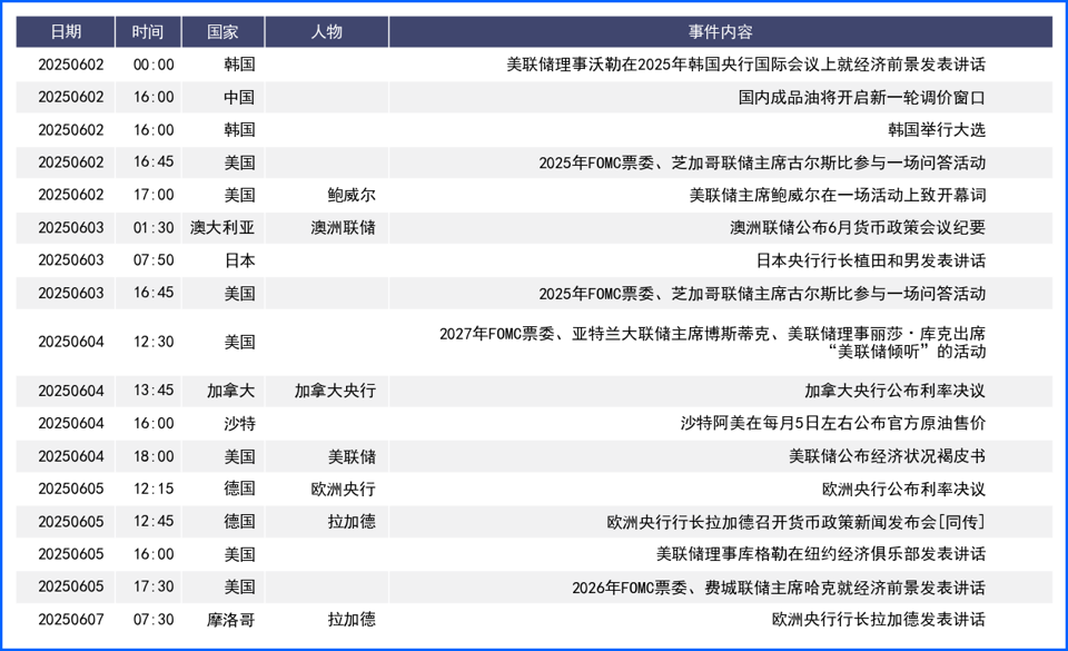 美元冲高回落震荡收涨 本周迎众多经济数据及官员讲话