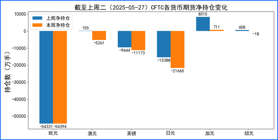 美元冲高回落震荡收涨 本周迎众多经济数据及官员讲话