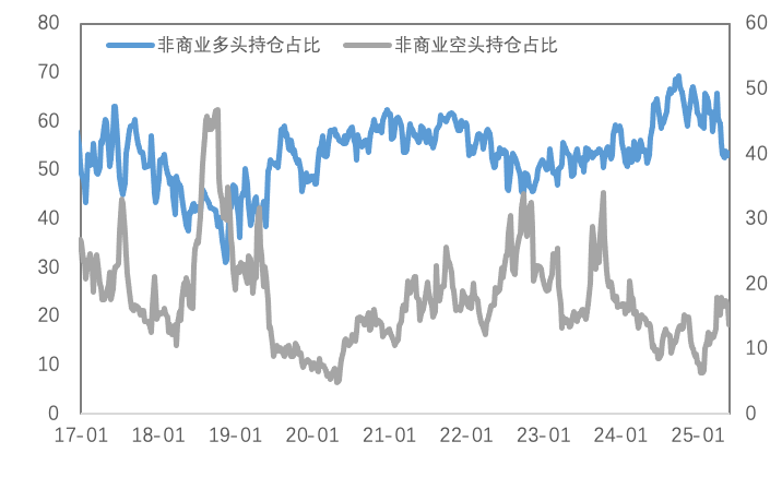 关税预期反复，COMEX铜价差或再次扩大、黄金显著反弹