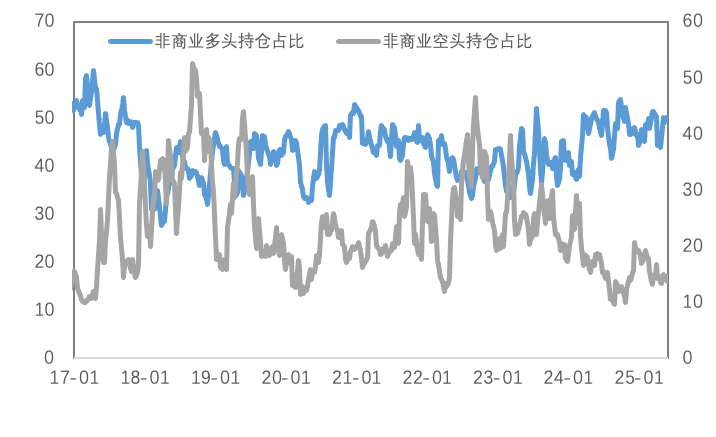关税预期反复，COMEX铜价差或再次扩大、黄金显著反弹