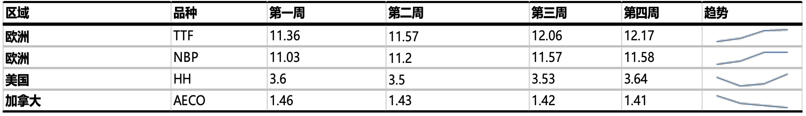 风波不断，LNG进口市场博弈加深？