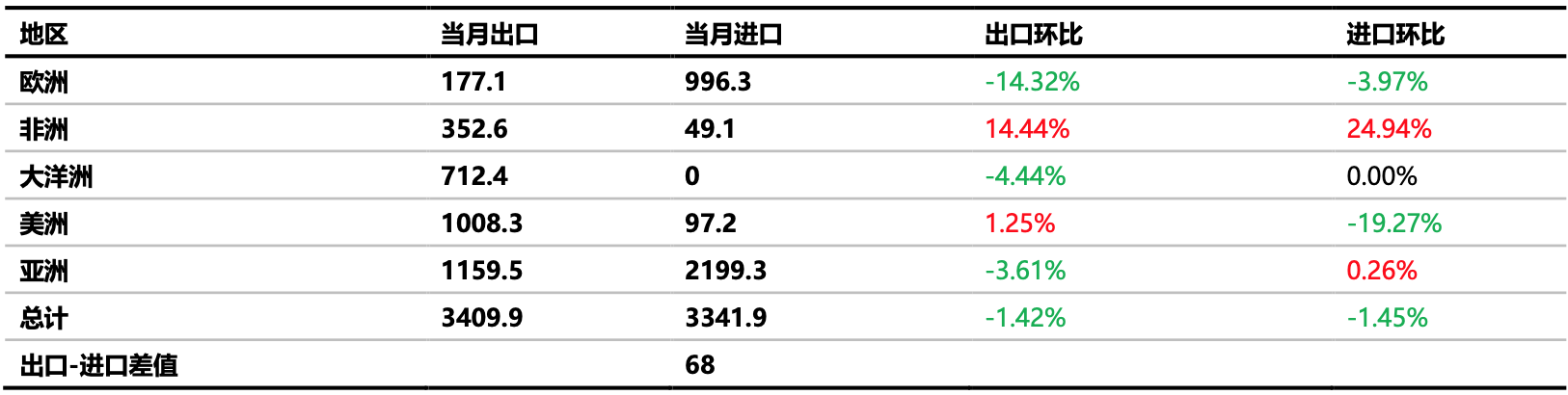 风波不断，LNG进口市场博弈加深？