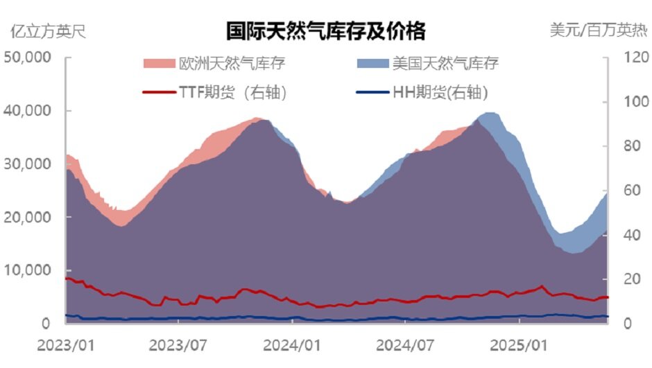风波不断，LNG进口市场博弈加深？