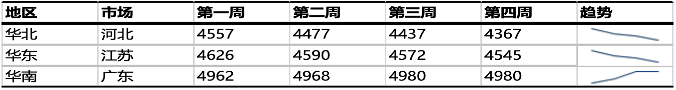 风波不断，LNG进口市场博弈加深？
