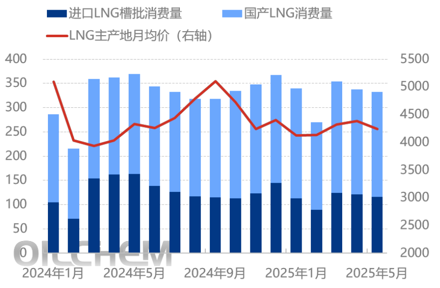 风波不断，LNG进口市场博弈加深？