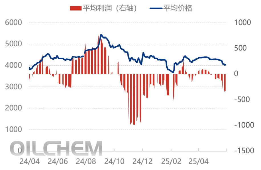 风波不断，LNG进口市场博弈加深？