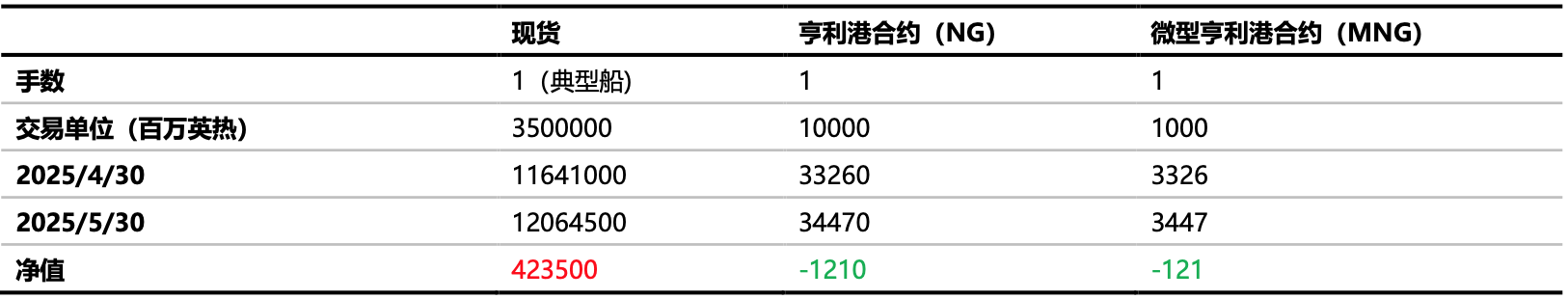 风波不断，LNG进口市场博弈加深？