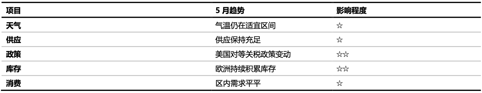 风波不断，LNG进口市场博弈加深？