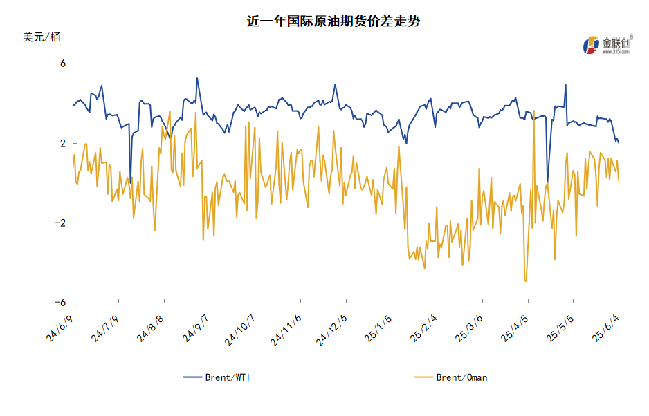 OPEC+8国如期增产 加拿大野火助推油价上涨