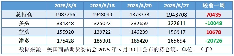 OPEC+8国如期增产 加拿大野火助推油价上涨