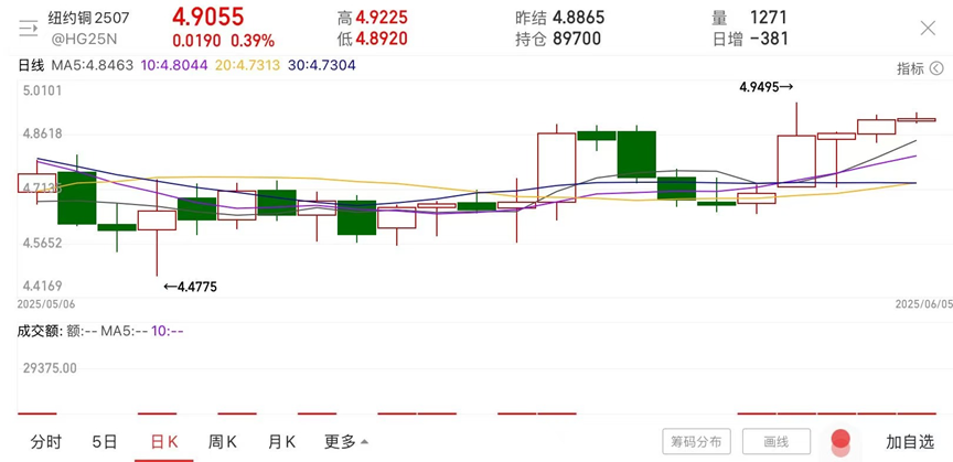 金价冲破3300关口！关税与地缘风险夹击下，黄金涨势在即？