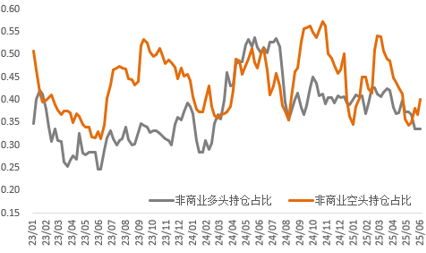 关税与非农扰动，金铜冲高回落、白银大幅上行
