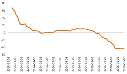 关税与非农扰动，金铜冲高回落、白银大幅上行