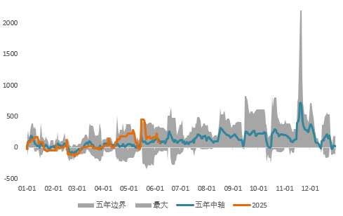 关税与非农扰动，金铜冲高回落、白银大幅上行