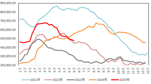关税与非农扰动，金铜冲高回落、白银大幅上行