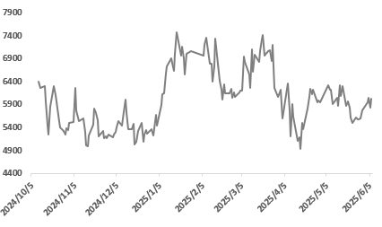 关税与非农扰动，金铜冲高回落、白银大幅上行