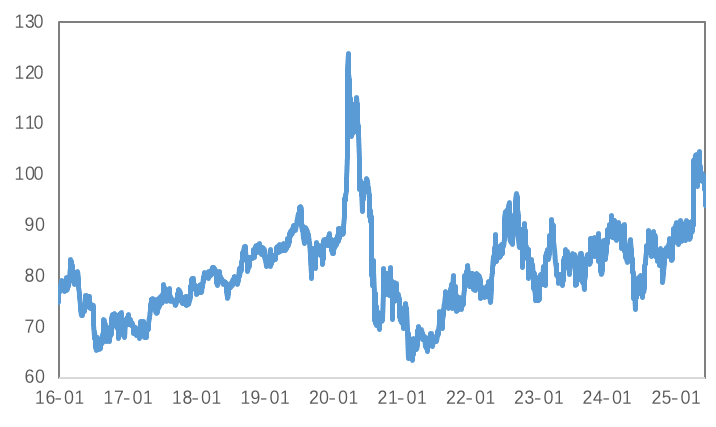关税与非农扰动，金铜冲高回落、白银大幅上行