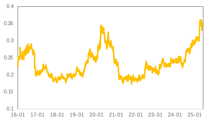 关税与非农扰动，金铜冲高回落、白银大幅上行