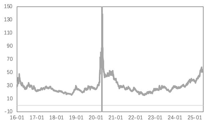 关税与非农扰动，金铜冲高回落、白银大幅上行