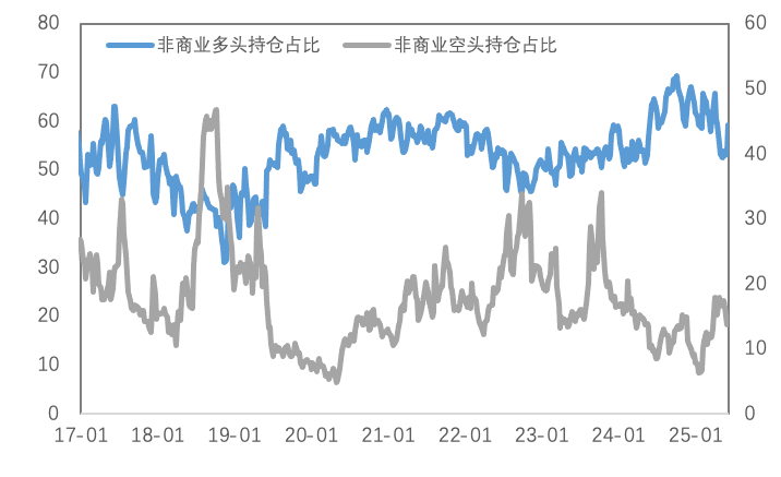 关税与非农扰动，金铜冲高回落、白银大幅上行