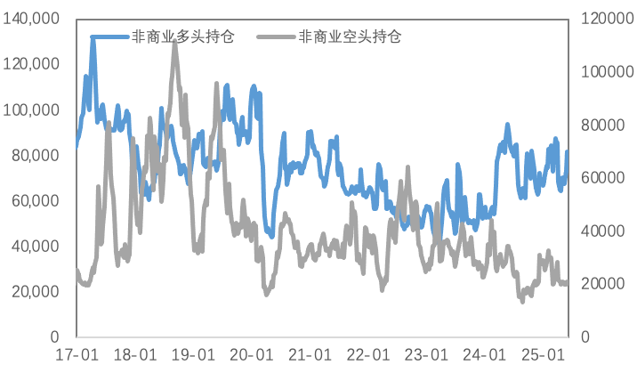 关税与非农扰动，金铜冲高回落、白银大幅上行