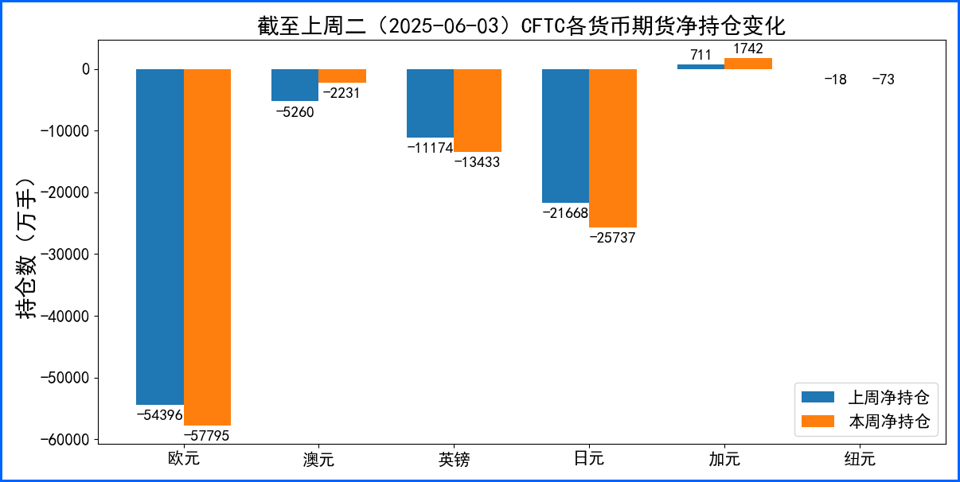 美元探底回升维持震荡 等待基本面更多数据消息指引