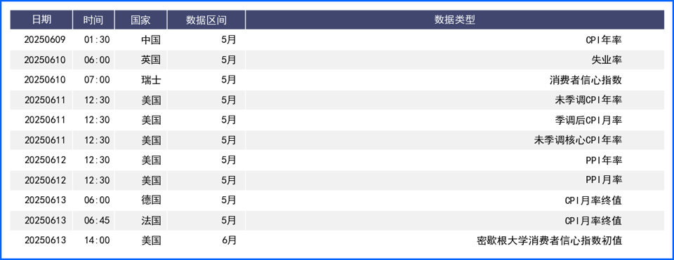 美元探底回升维持震荡 等待基本面更多数据消息指引