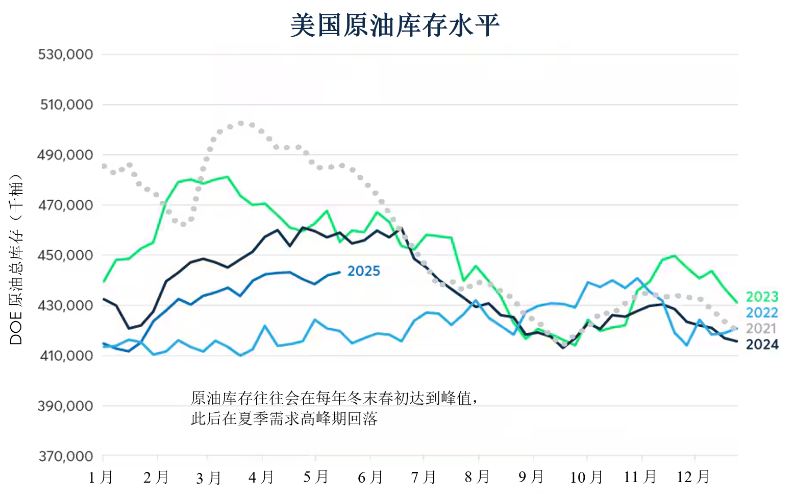 原油价格面临重大拐点？