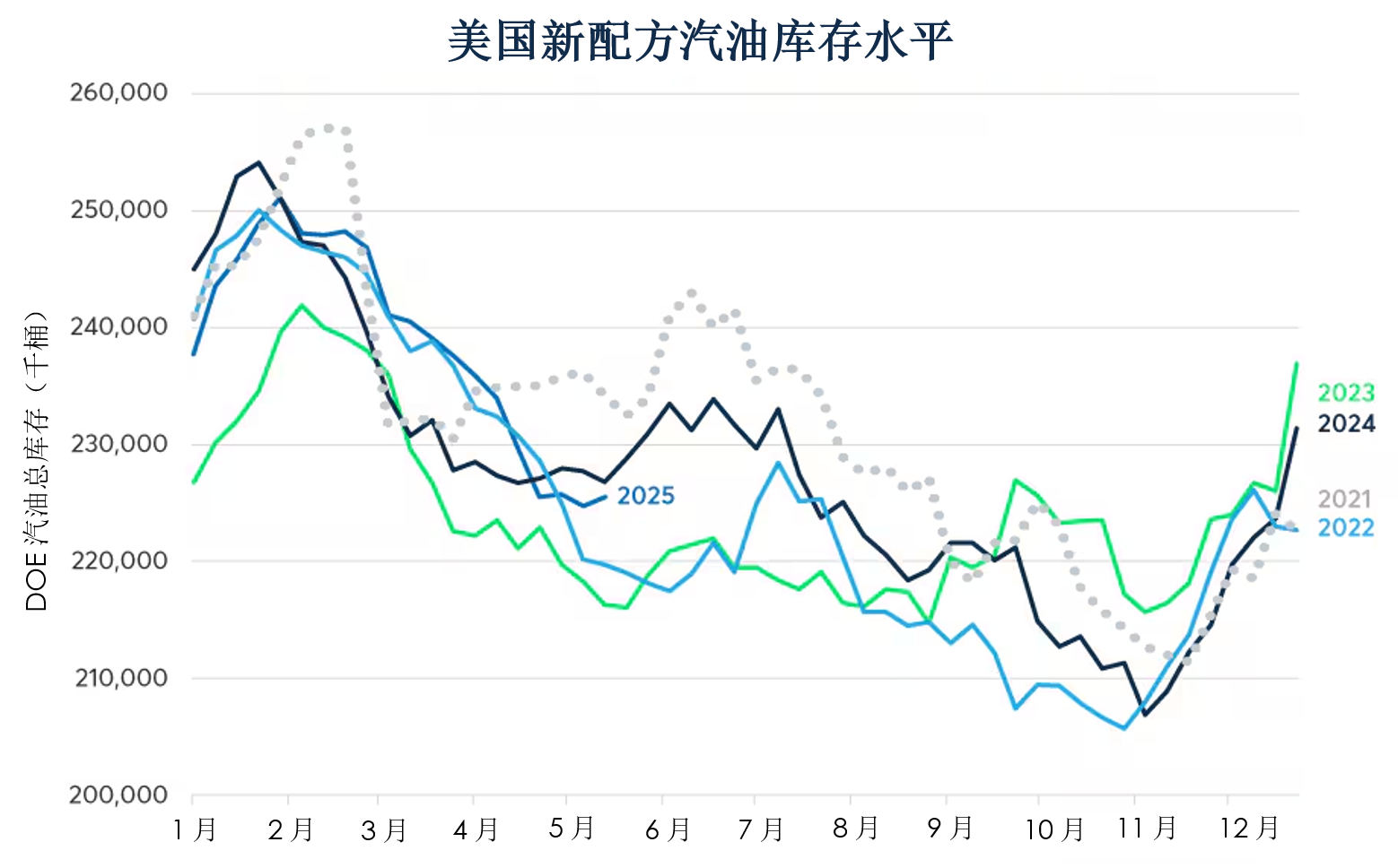 原油价格面临重大拐点？
