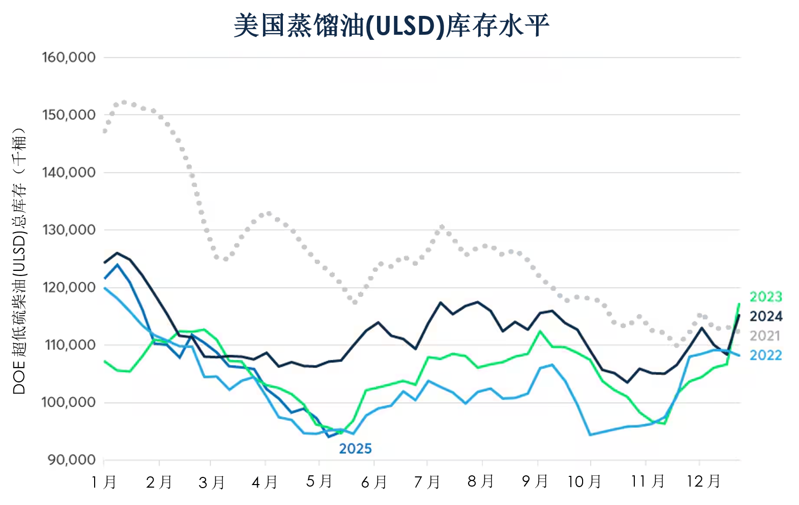 原油价格面临重大拐点？