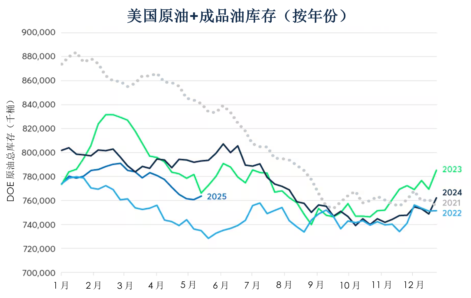 原油价格面临重大拐点？