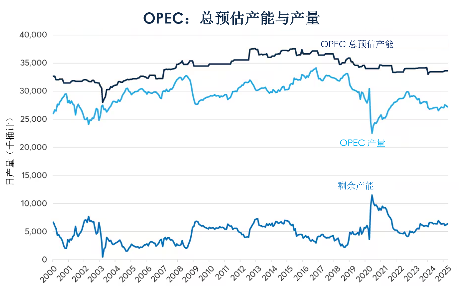 原油价格面临重大拐点？