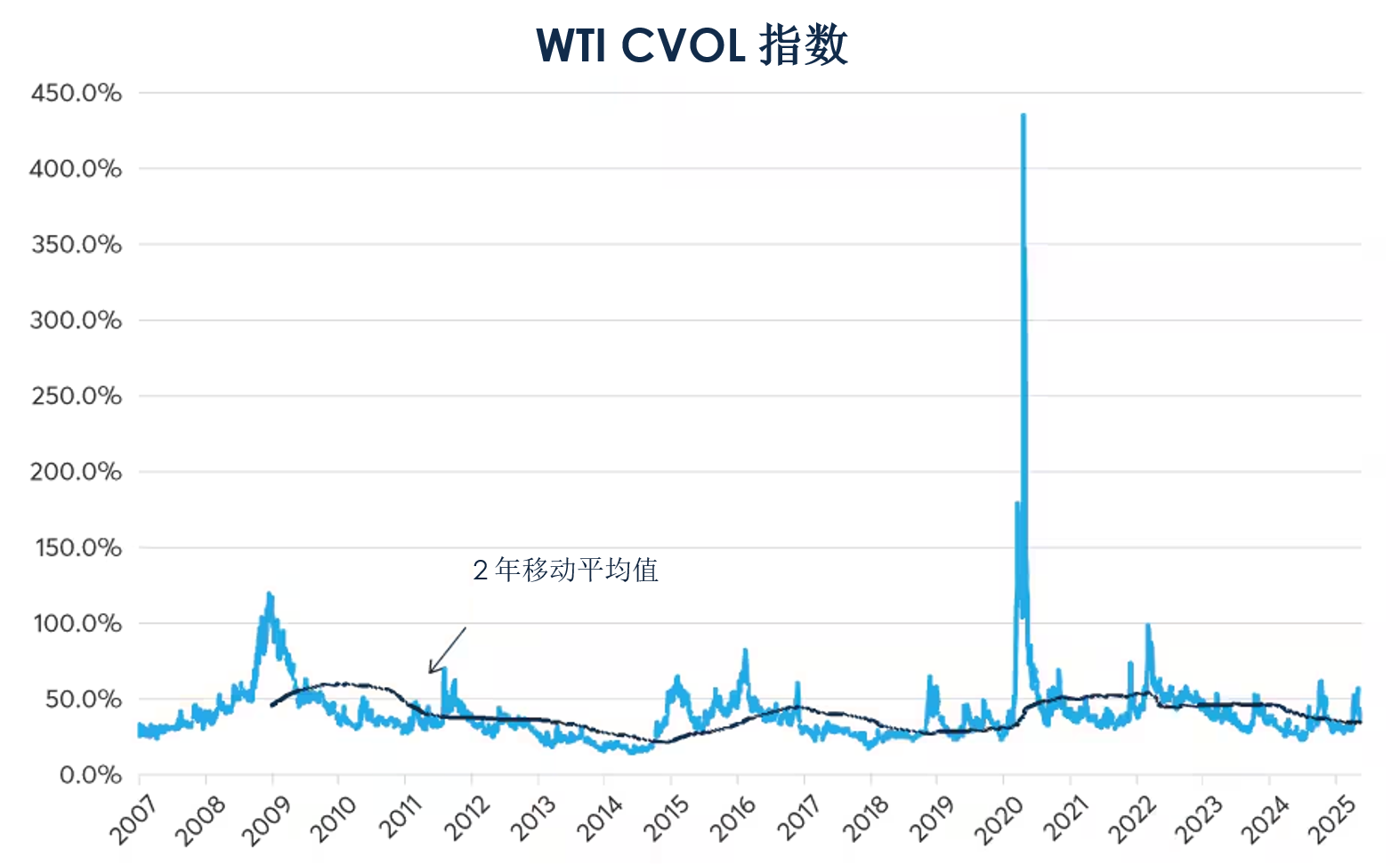 原油价格面临重大拐点？