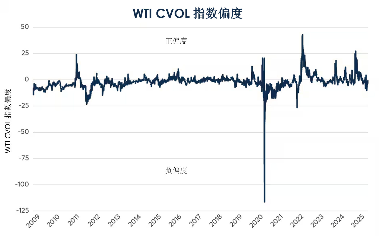 原油价格面临重大拐点？
