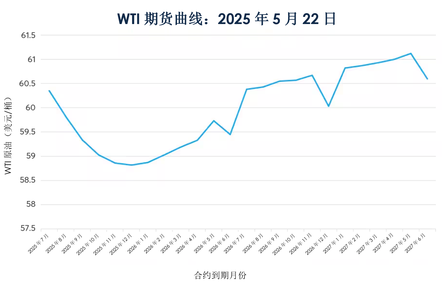 原油价格面临重大拐点？